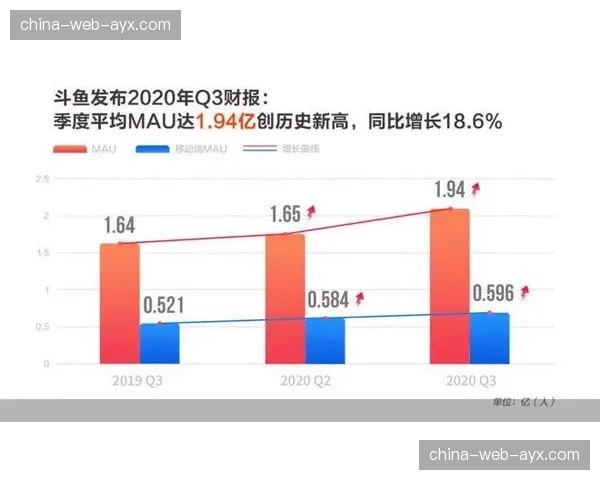 多特蒙德公布上季度财报，比赛日收入创历史新高